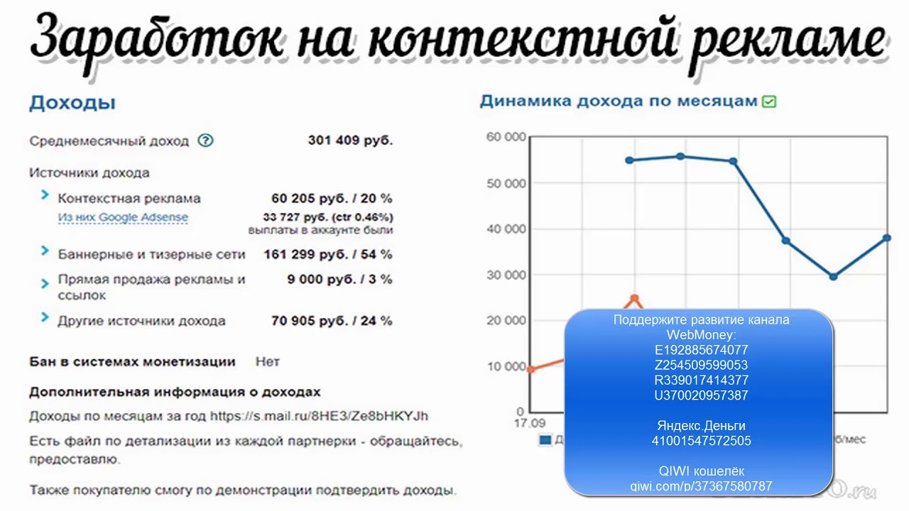 Как заработать на контекстной рекламе Яндекса и Google смотреть онлайн