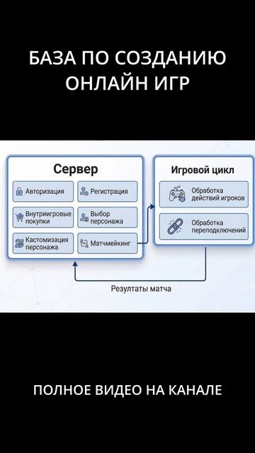 Как лучше делать онлайн игры #gamedev #programming Как лучше делать онлайн игры #gamedev #programming