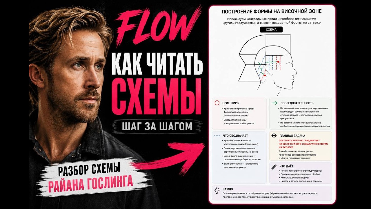 СТРИЖКА ФЛОУ: полный разбор по схемам на примере Райана Гослинга | Мужская стрижка Flow смотреть онлайн