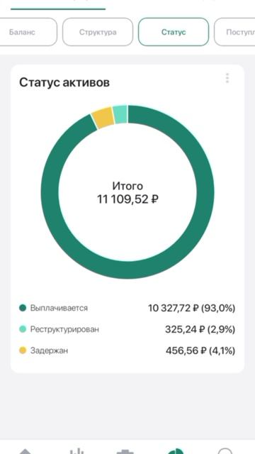2026 год 7 % кредитов стали дефолтными — что делать?