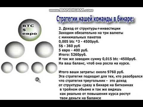 Стратегии входа в бинар