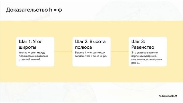 Зависимость высоты полюса мира от астрономической широты места наблюдения смотреть онлайн
