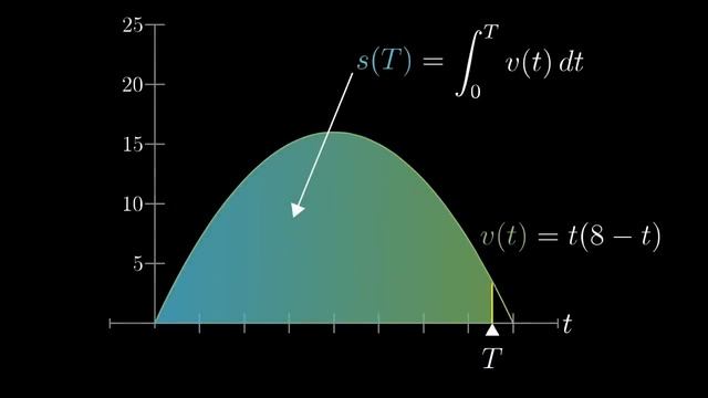 Integration and the fundamental theorem of calculus | Chapter 8, Essence of calculus смотреть онлайн
