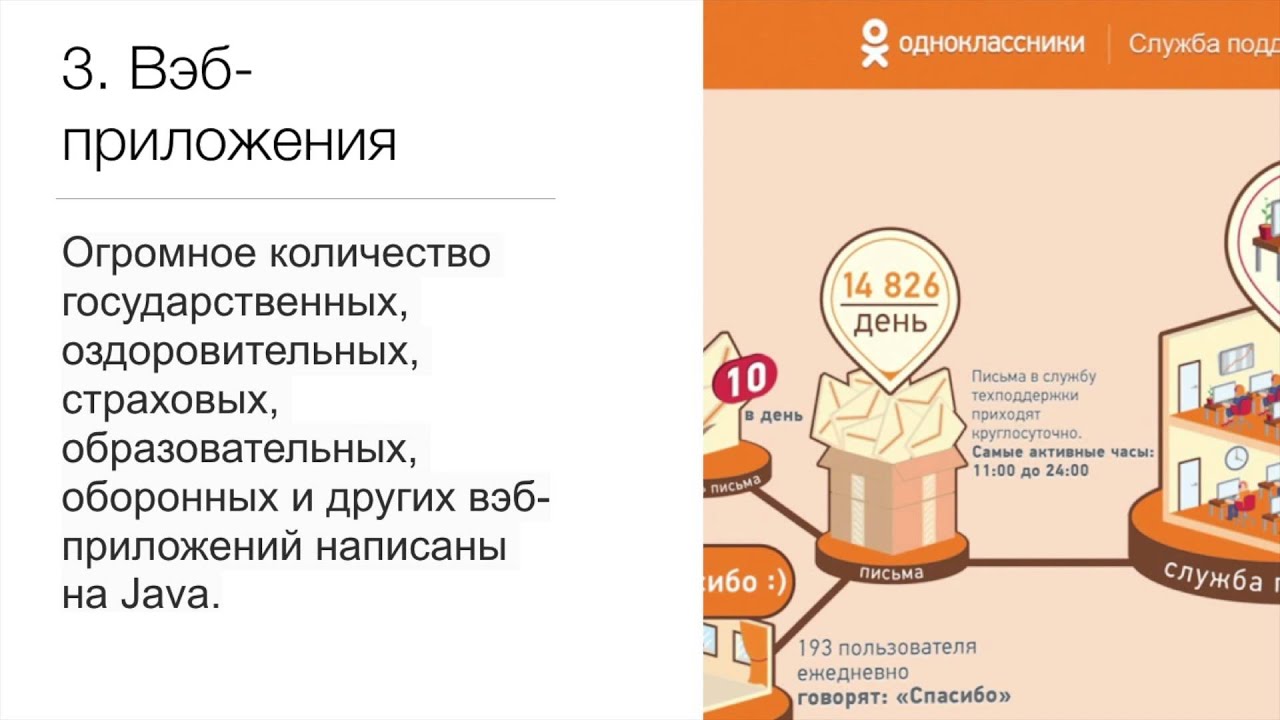 Где используется Java? смотреть онлайн