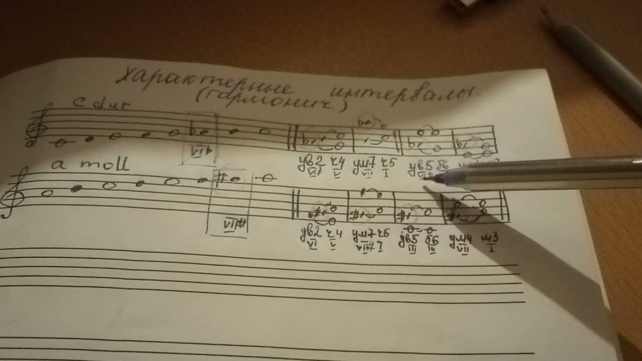 Характерные интервалы в ля миноре смотреть онлайн