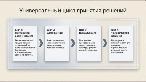 Codex уже не только для кода: эволюция для повседневной работы