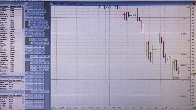СТРАШНЫЙ СЦЕНАРИЙ ДЛЯ БЫКОВ СБЫВАЕТСЯ. Обзор рынка акций с Trading News. МосБиржа прогноз смотреть онлайн