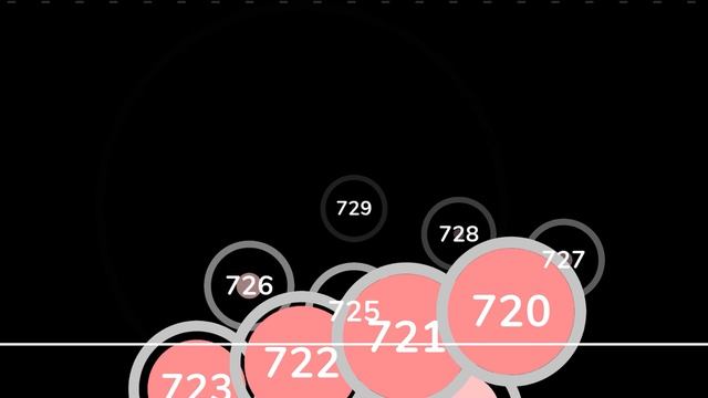 Level 15+