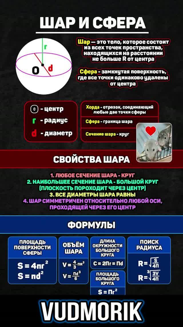 Сфера и шар. Свойства и формулы #26