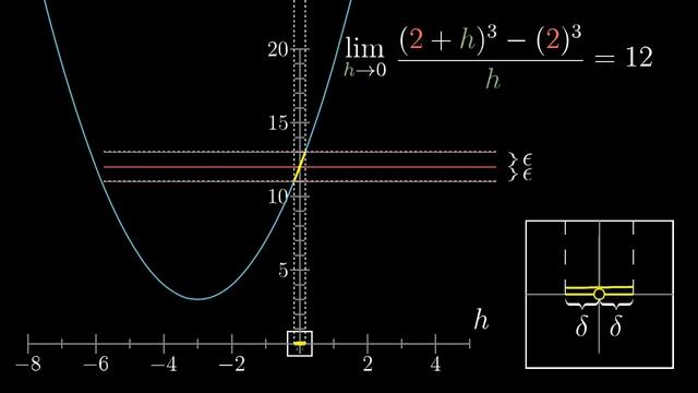 Limits, L'Hôpital's rule, and epsilon delta definitions | Chapter 7, Essence of calculus смотреть онлайн