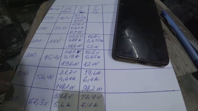 Генератор от подписчика Александра, разборка, тесты и подарок Генератор от подписчика Александра, разборка, тесты и подарок