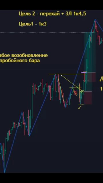 Обучение трейдингу