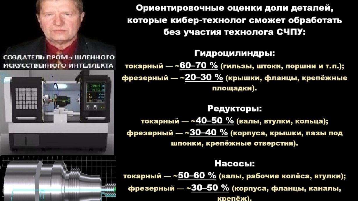 AICUT замена САМ