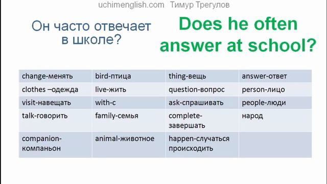 4. Present Simple вопросы и отрицания смотреть онлайн