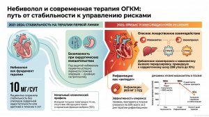 Небиволол - первая линия при обструктивной ГКМП или как таблетка от изжоги чуть не остановила сердце