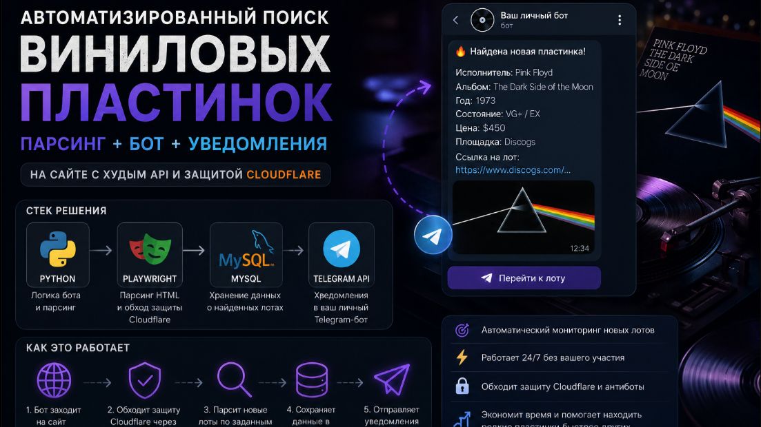 Парсинг на сайте и админка в тг боте. Api tg + Playwright parsing + mysql. смотреть онлайн