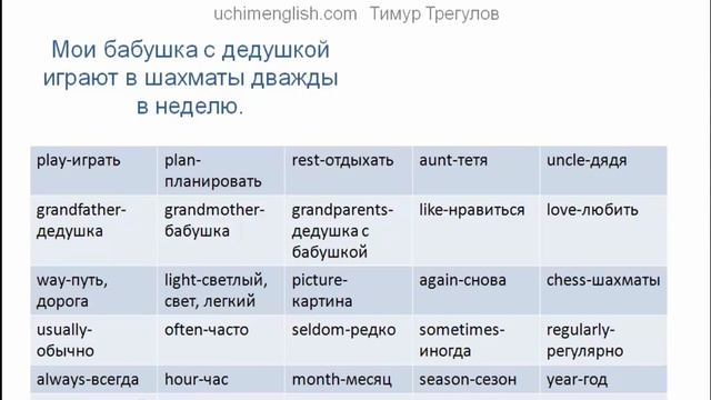 3. Present Simple Настоящее Простое