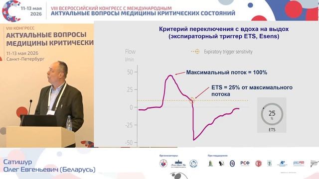 Спонтанное дыхание во время ИВЛ оценка, синхрон, модуляция Сатишур О.Е. 2026