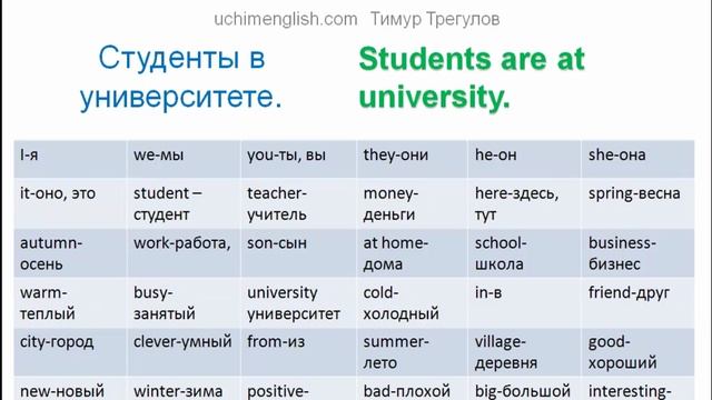 1. Глагол To Be