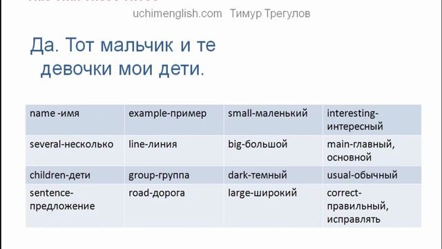 5. This That These Those указательные местоимения