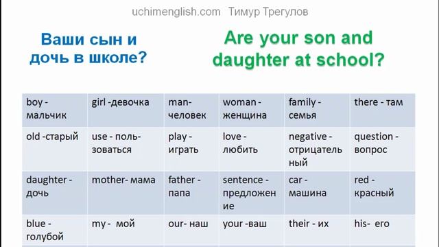 2. Глагол To Be вопросы и отрицания