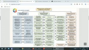 ИИ-ассистенты для руководителей и специалистов: новые способы выполнения бизнес-процессов и задач