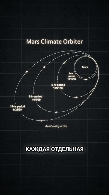Как ошибка в коде погубила космический зонд. Это канал хостинга Deploy-F - здесь истории из мира IT.