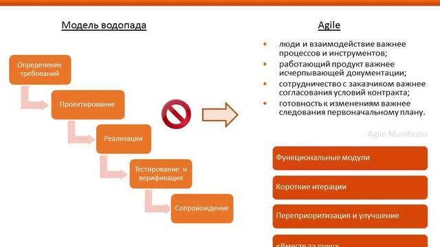 Современные стандарты и практики управления ИТ