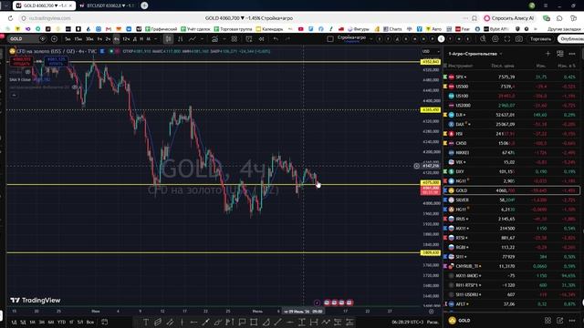 Утренний обзор фондового рынка на 13.07.2026