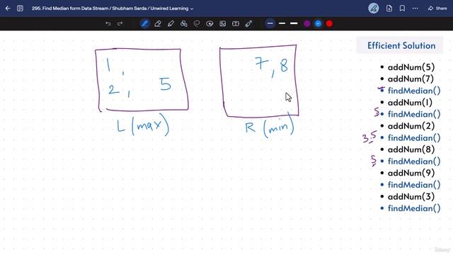 1 -Find Median from Data Stream 295 смотреть онлайн