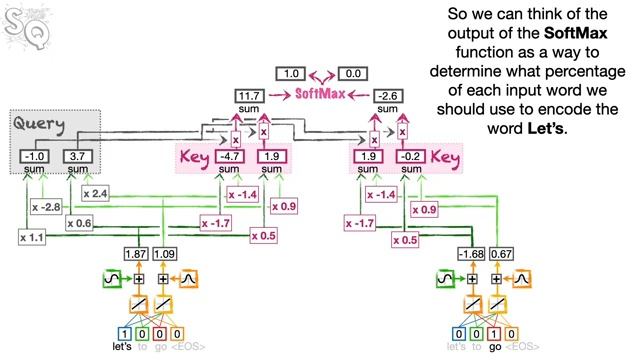 Transformer Neural Networks, ChatGPT's foundation, Clearly Explained смотреть онлайн