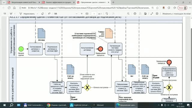 Стратегии и бизнес-процессы торговой компании смотреть онлайн