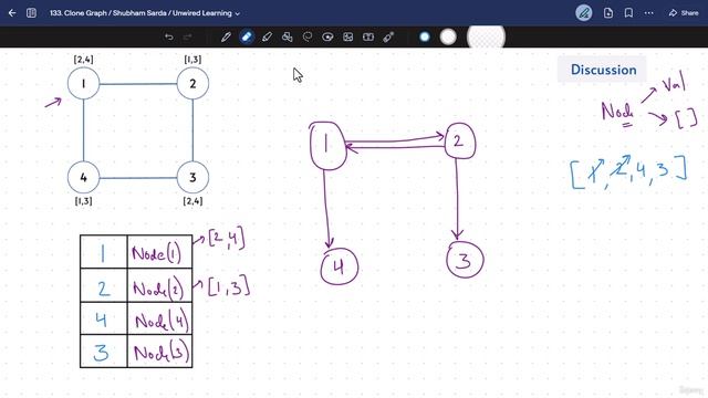 2 -Clone Graph 133 смотреть онлайн