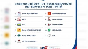 Время местное. Эфир: 14-07-2026 - Выборы 2026