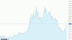 Цены на нефть продолжают расти.

Баррель Brent уже стоит больше 86 долларов.