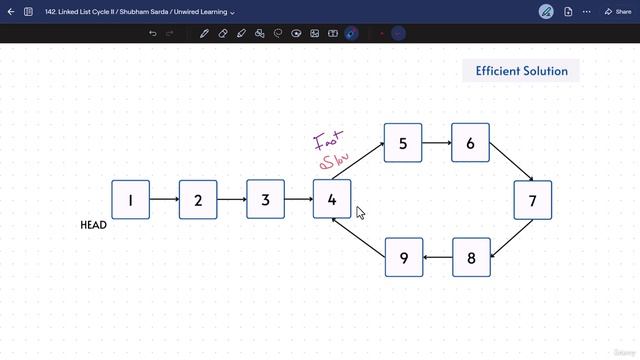 3 -Linked List Cycle II 142 смотреть онлайн
