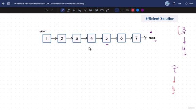 6 -Remove Nth Node From End of List 19 смотреть онлайн
