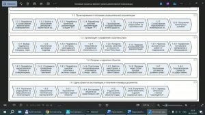 Стратегии и бизнес-процессы девелоперских, строительных компаний