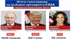 Трамп и американский предвыборный календарь