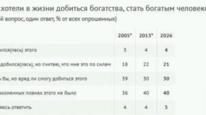 Богатство начинается от 393 тысяч рублей в месяц, считают россияне.

Это средний показатель из опрос