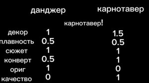 конец 4/4 итоги данджер Vs карнотавер