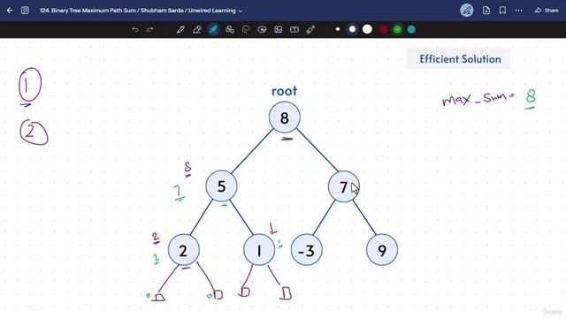 10 -Binary Tree Maximum Path Sum 124 смотреть онлайн