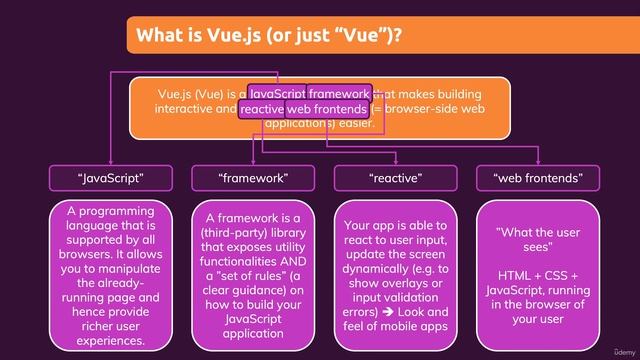002 What is _Vue.js__