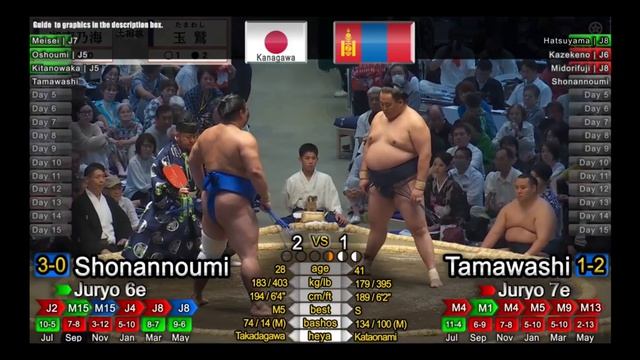 Nagoya Basho 2026 – Juryo Division Day 4 All Bouts Sumo Highlights Сумо на русском смотреть онлайн