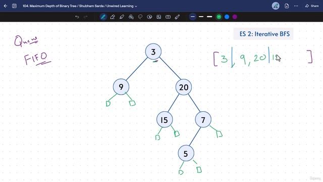 2 -Maximum Depth of Binary Tree 104 смотреть онлайн