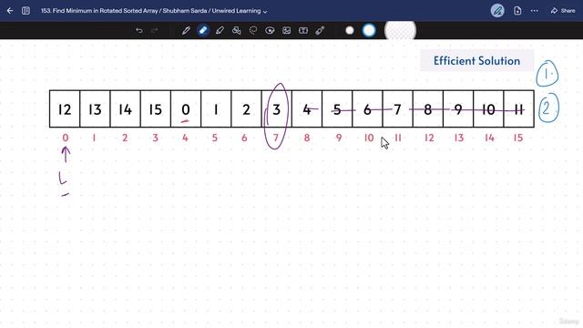2 -Find Minimum In Rotated Sorted Array 153 смотреть онлайн