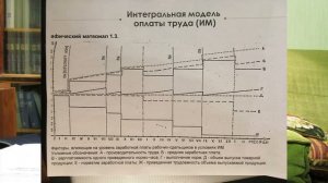 Интегральная модель оплаты труда_ Графики 1