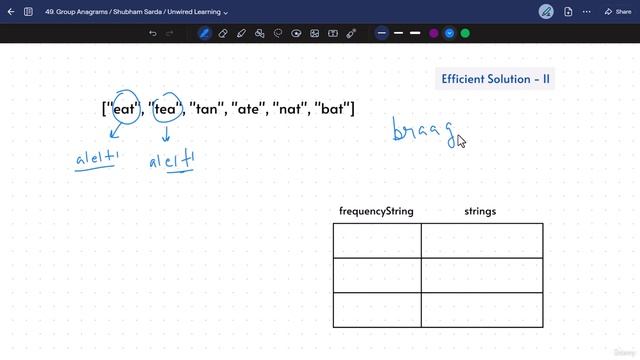 4 -Group Anagrams  49