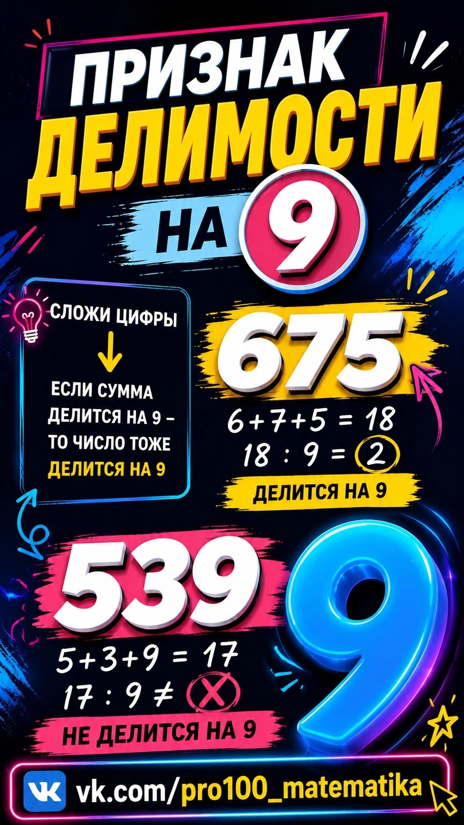 Признак делимости на 9 — простой лайфхак, который пригодится на ВПР и при сокращении дробей!