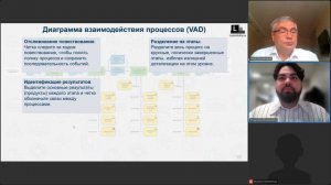Вебинар «Технология проведения интервью с владельцем процесса»
